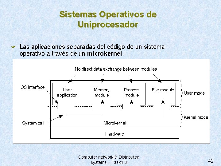 Sistemas Operativos de Uniprocesador F Las aplicaciones separadas del código de un sistema operativo