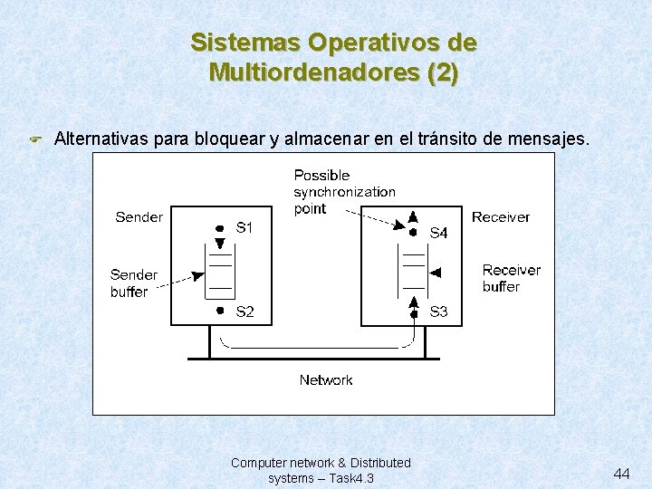 Sistemas Operativos de Multiordenadores (2) F Alternativas para bloquear y almacenar en el tránsito