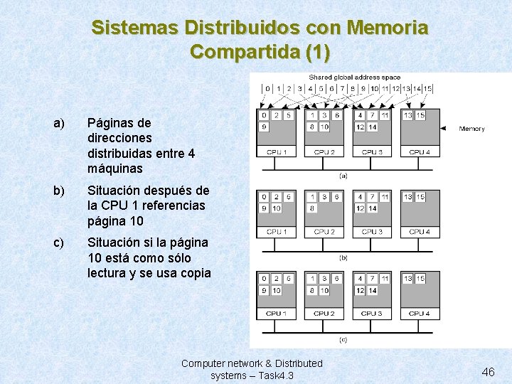 Sistemas Distribuidos con Memoria Compartida (1) a) Páginas de direcciones distribuidas entre 4 máquinas