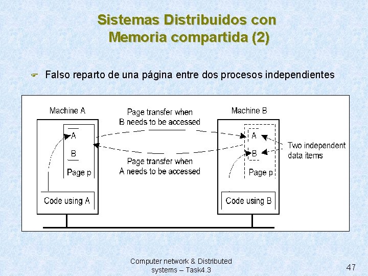 Sistemas Distribuidos con Memoria compartida (2) F Falso reparto de una página entre dos