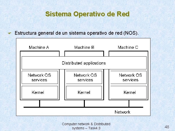 Sistema Operativo de Red F Estructura general de un sistema operativo de red (NOS).