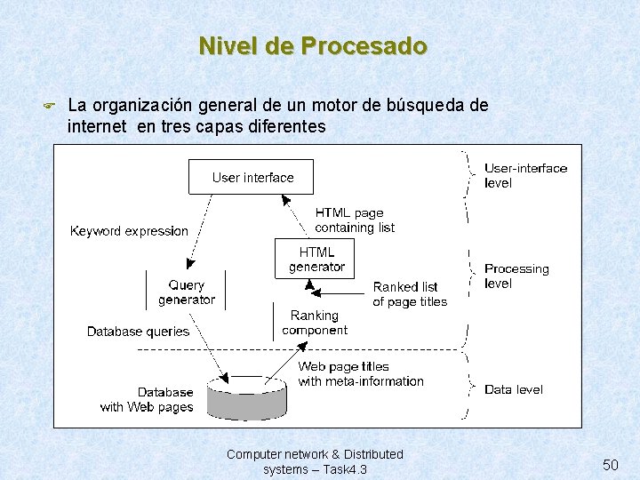 Nivel de Procesado F La organización general de un motor de búsqueda de internet