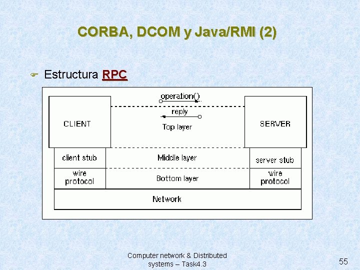 CORBA, DCOM y Java/RMI (2) F Estructura RPC Computer network & Distributed systems –