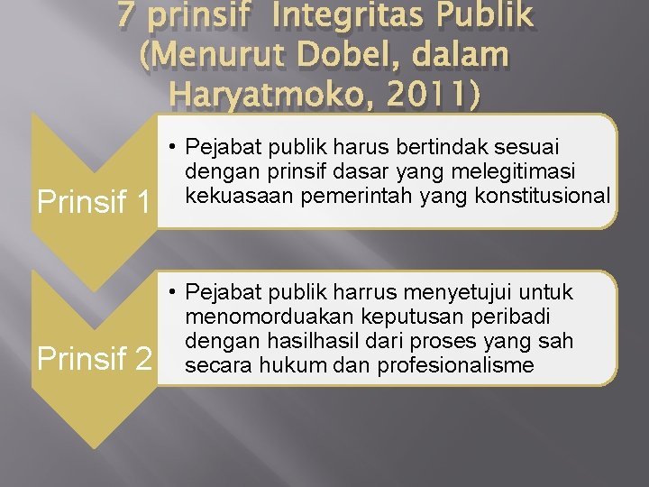 7 prinsif Integritas Publik (Menurut Dobel, dalam Haryatmoko, 2011) Prinsif 1 Prinsif 2 •