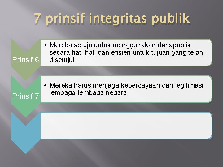 7 prinsif integritas publik • Mereka setuju untuk menggunakan danapublik secara hati-hati dan efisien