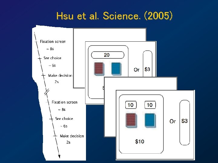 Hsu et al. Science. (2005) 