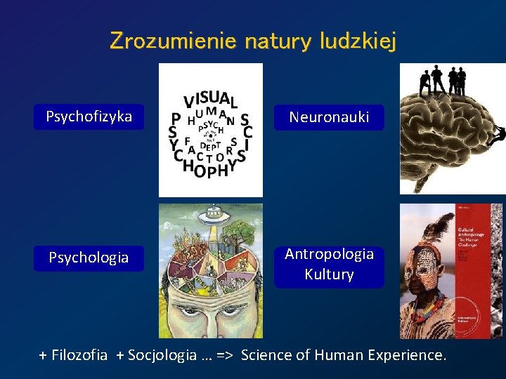 Zrozumienie natury ludzkiej Psychofizyka Neuronauki Psychologia Antropologia Kultury + Filozofia + Socjologia … =>