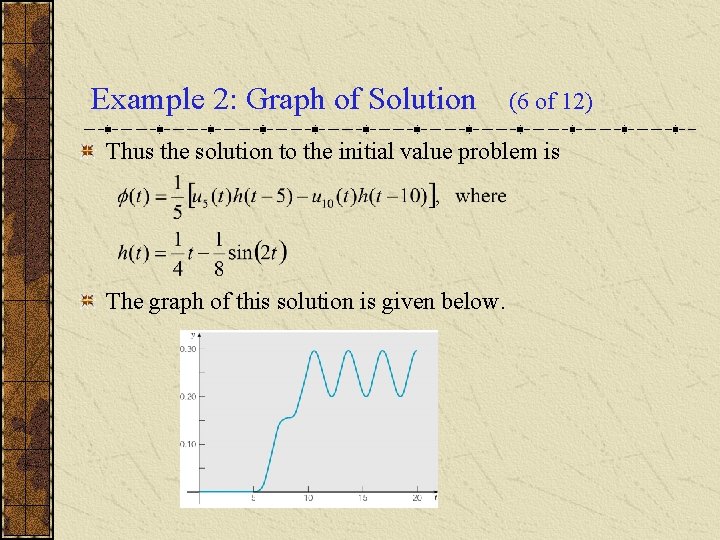 Example 2: Graph of Solution (6 of 12) Thus the solution to the initial
