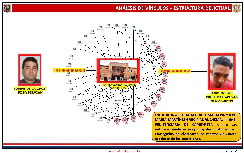 ANÁLISIS DE VÍNCULOS – ESTRUCTURA DELICTUAL. ESTRUCTURA LIDERADA POR TOMAS SOSA Y JOSE MARÍA