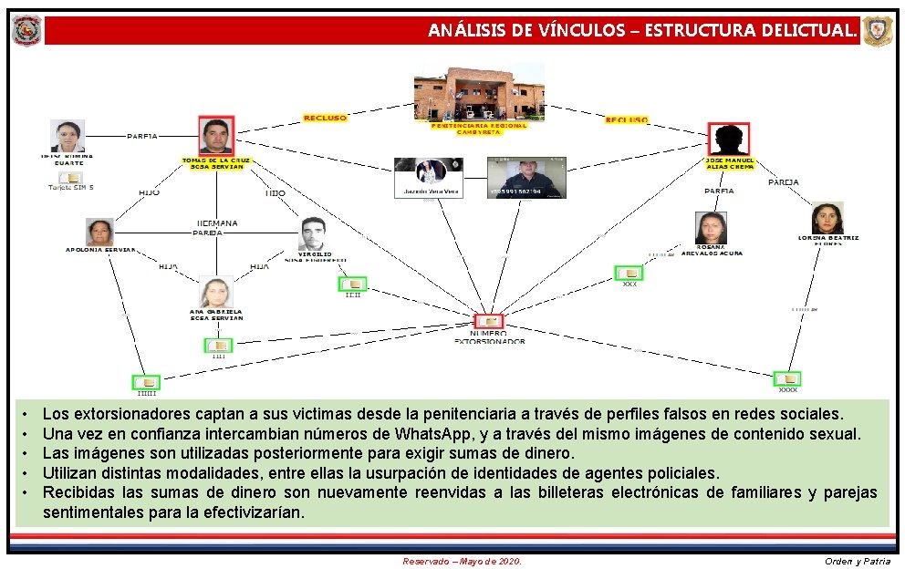 ANÁLISIS DE VÍNCULOS – ESTRUCTURA DELICTUAL. • • • Los extorsionadores captan a sus