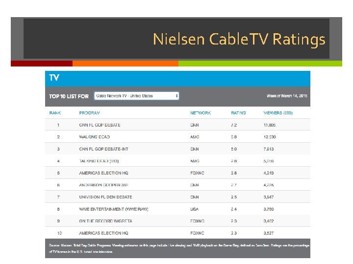 Nielsen Cable. TV Ratings 