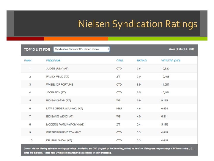 Nielsen Syndication Ratings 