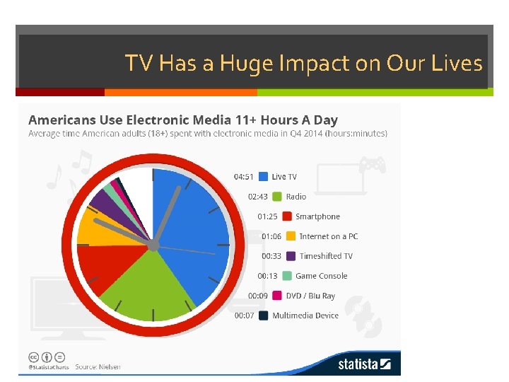 TV Has a Huge Impact on Our Lives 