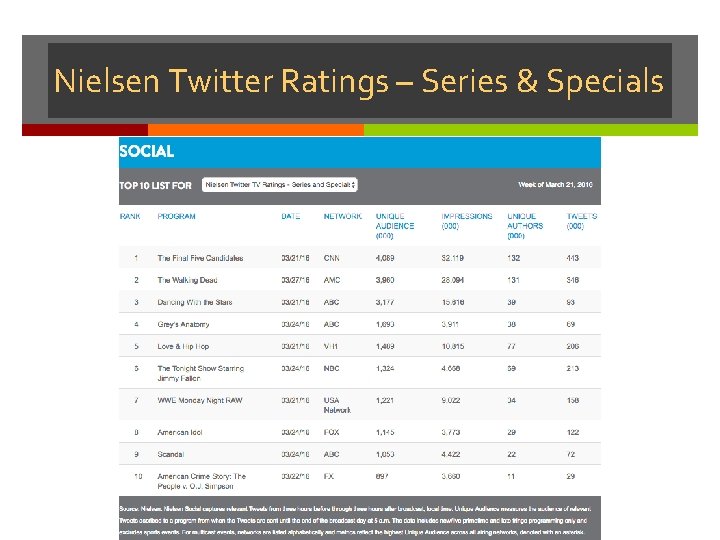Nielsen Twitter Ratings – Series & Specials 