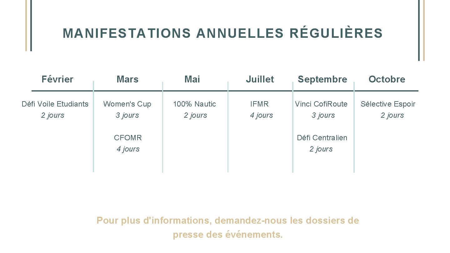 MANIFESTATIONS ANNUELLES RÉGULIÈRES Février Mars Mai Juillet Septembre Octobre Défi Voile Etudiants Women's Cup