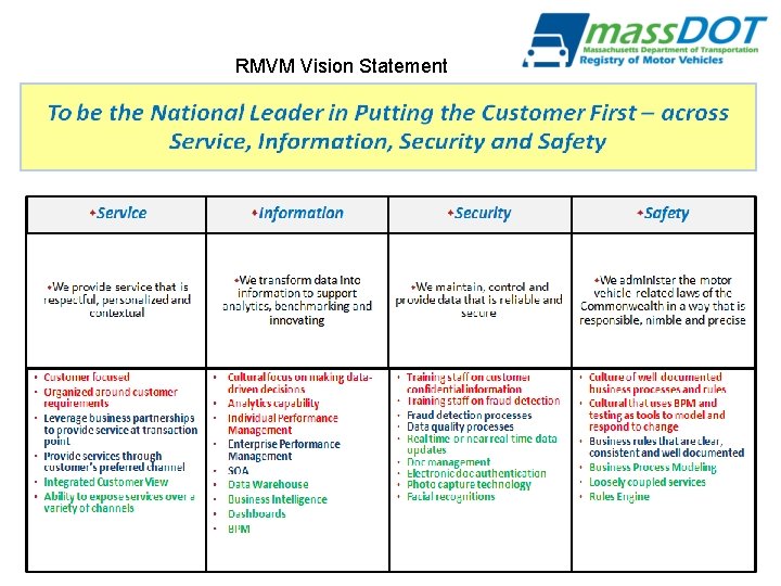 RMVM Vision Statement 13 11/27/2020 | Leading the Nation in Transportation Excellence | www.