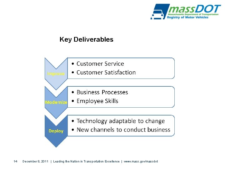 14 December 8, 2011 | Leading the Nation in Transportation Excellence | www. mass.