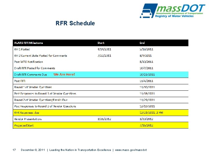 RFR Schedule 17 December 8, 2011 | Leading the Nation in Transportation Excellence |