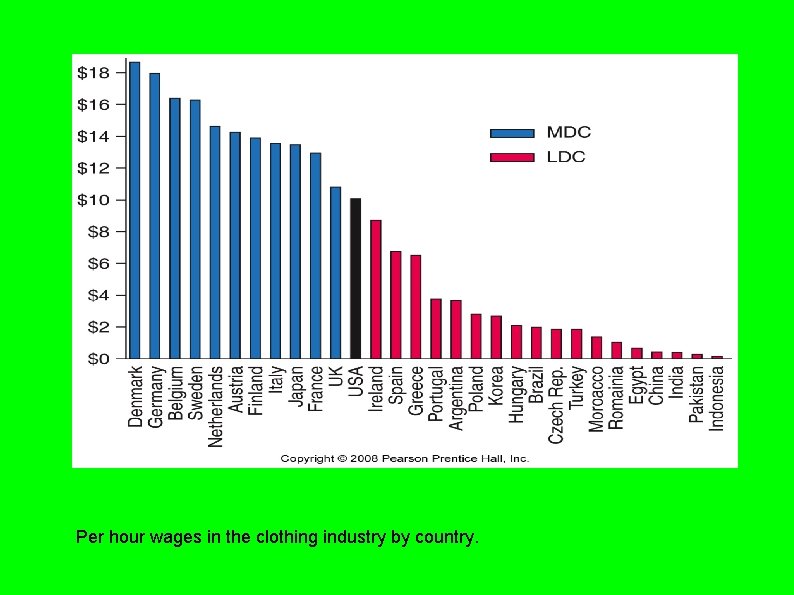 Per hour wages in the clothing industry by country. Per hour wages in the clothing industry by country.
