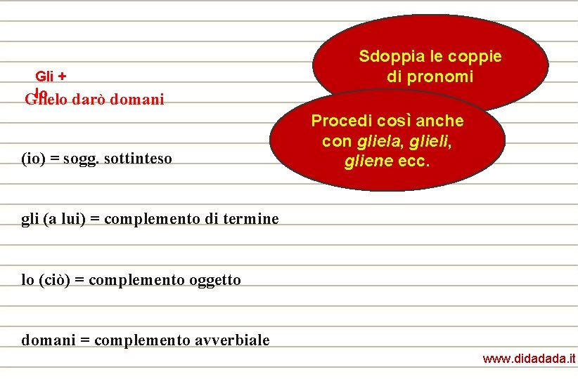 COMPLEMENTO OGGETTO O COMPLEMENTO DI Sdoppia le coppie TERMINE? Gli + lo Glielo a