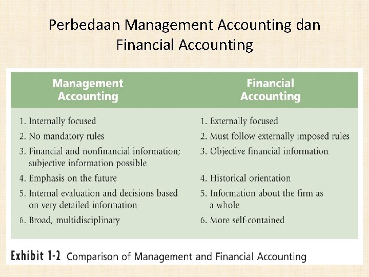 Perbedaan Management Accounting dan Financial Accounting 