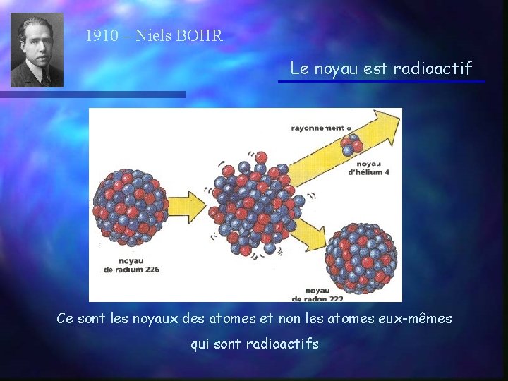 1910 – Niels BOHR Le noyau est radioactif Ce sont les noyaux des atomes