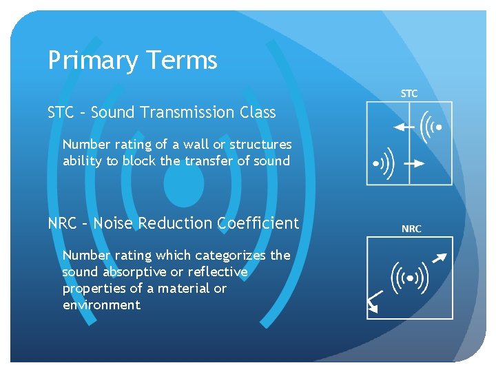 Primary Terms STC – Sound Transmission Class Number rating of a wall or structures