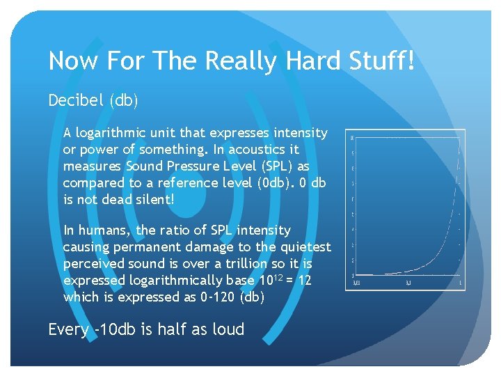 Now For The Really Hard Stuff! Decibel (db) A logarithmic unit that expresses intensity