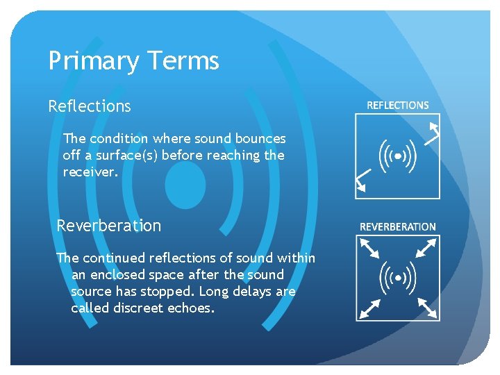 Primary Terms Reflections The condition where sound bounces off a surface(s) before reaching the