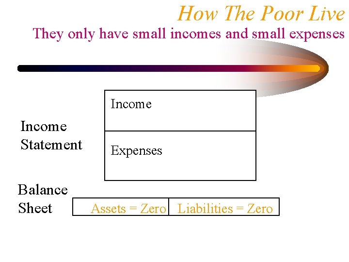 How The Poor Live They only have small incomes and small expenses Income Statement