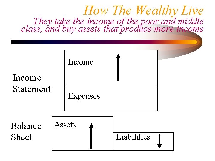 How The Wealthy Live They take the income of the poor and middle class,