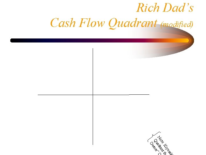 Rich Dad’s Cash Flow Quadrant (modified) sak yo Ki th te: nt No adra