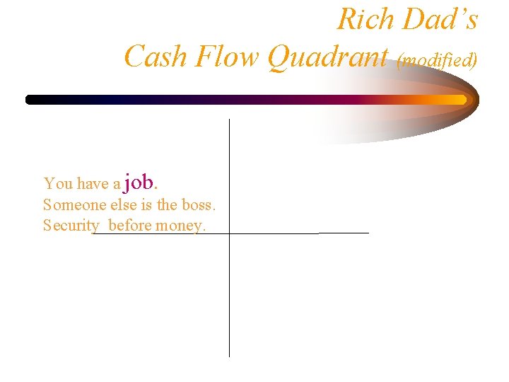 Rich Dad’s Cash Flow Quadrant (modified) You have a job. Someone else is the