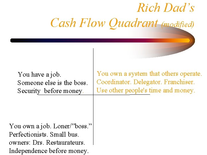 Rich Dad’s Cash Flow Quadrant (modified) You have a job. Someone else is the
