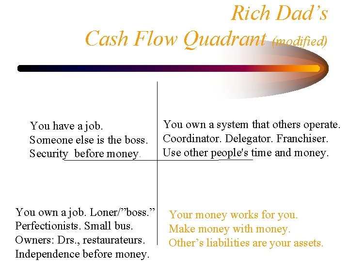 Rich Dad’s Cash Flow Quadrant (modified) You have a job. Someone else is the
