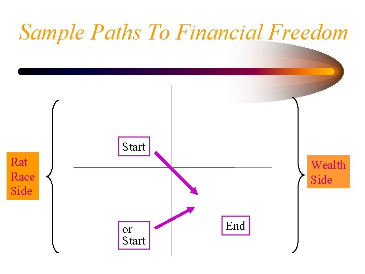 Sample Paths To Financial Freedom Start Race Side Wealth Side or Start End 