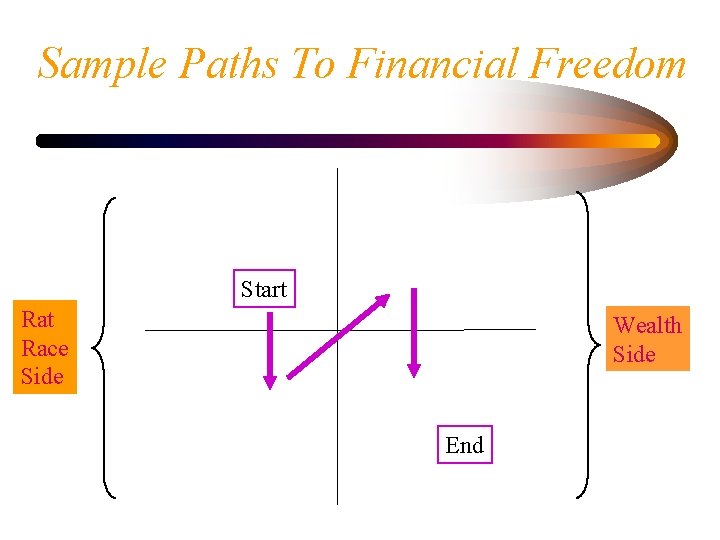 Sample Paths To Financial Freedom Start Race Side Wealth Side End 