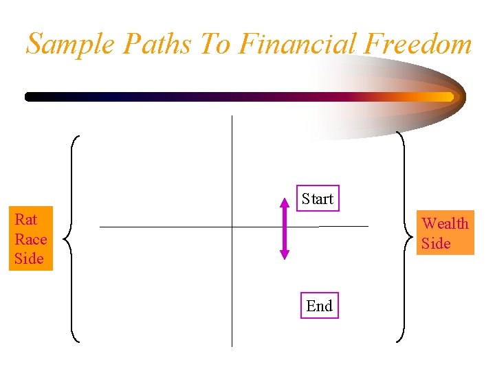 Sample Paths To Financial Freedom Start Race Side Wealth Side End 