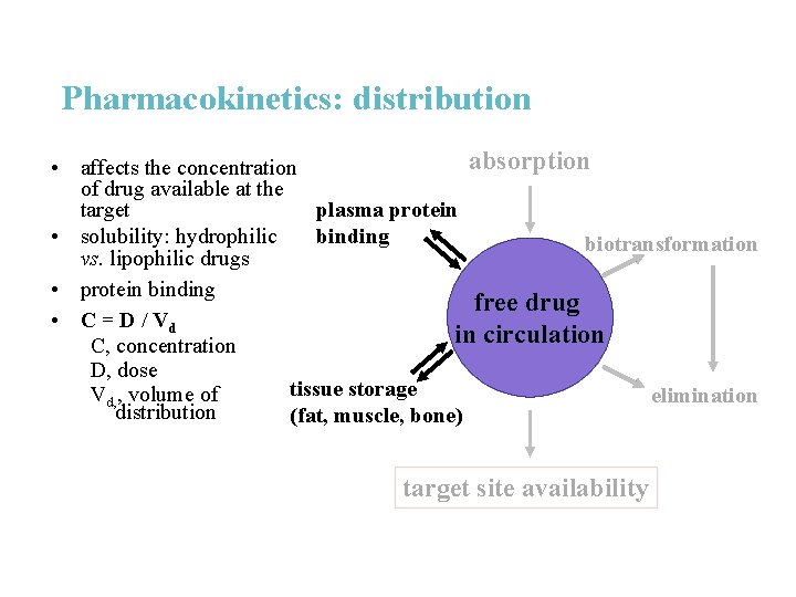 Pharmacokinetics: distribution absorption • affects the concentration of drug available at the plasma protein