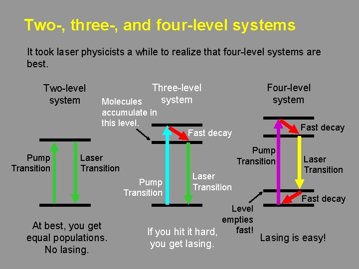 Two-, three-, and four-level systems It took laser physicists a while to realize that