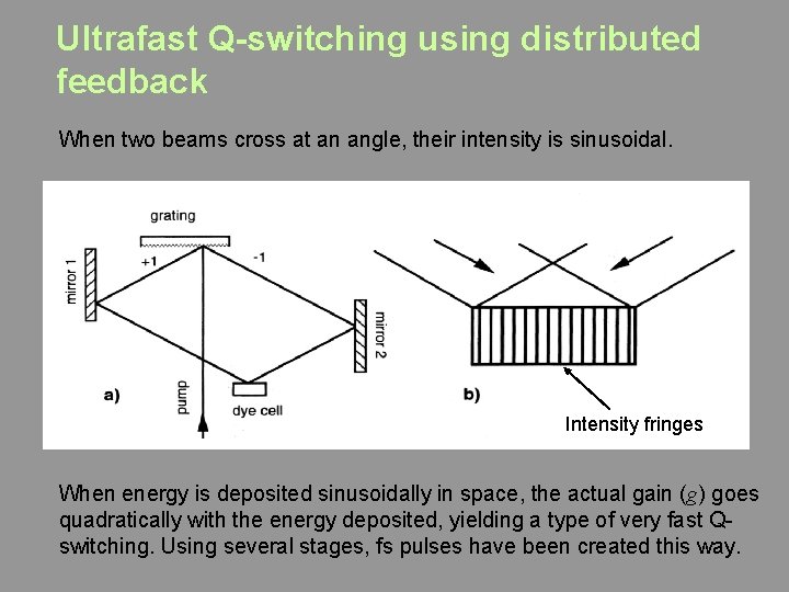 Ultrafast Q-switching using distributed feedback When two beams cross at an angle, their intensity