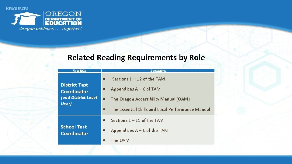 RESOURCES Related Reading Requirements by Role User Role District Test Coordinator (and District Level RESOURCES Related Reading Requirements by Role User Role District Test Coordinator (and District Level