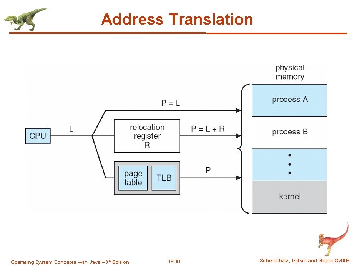 Address Translation Operating System Concepts with Java – 8 th Edition 19. 10 Silberschatz, Address Translation Operating System Concepts with Java – 8 th Edition 19. 10 Silberschatz,