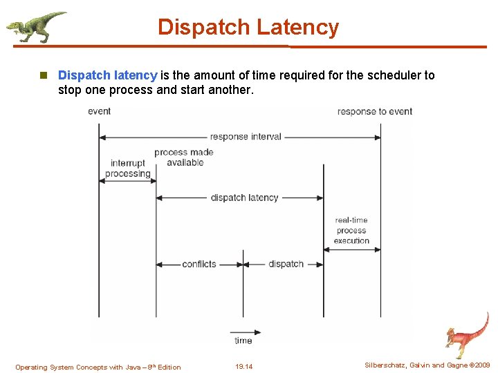 Dispatch Latency n Dispatch latency is the amount of time required for the scheduler Dispatch Latency n Dispatch latency is the amount of time required for the scheduler