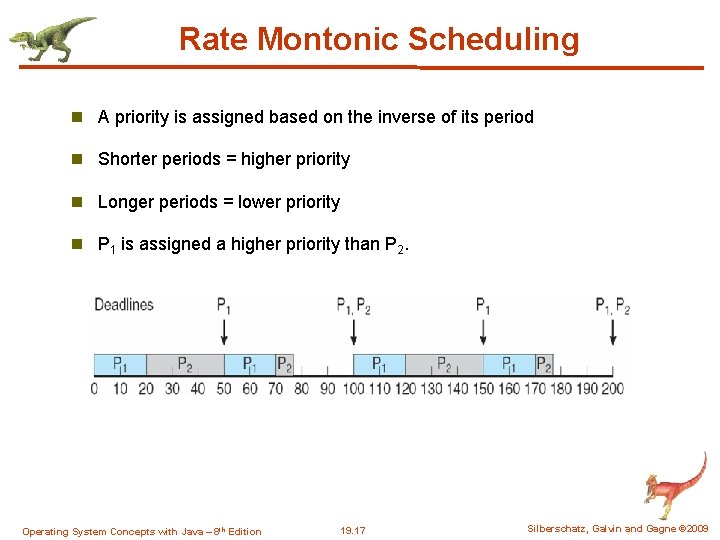 Rate Montonic Scheduling n A priority is assigned based on the inverse of its Rate Montonic Scheduling n A priority is assigned based on the inverse of its