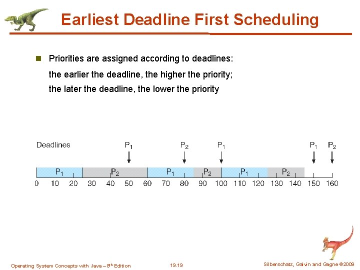 Earliest Deadline First Scheduling n Priorities are assigned according to deadlines: the earlier the Earliest Deadline First Scheduling n Priorities are assigned according to deadlines: the earlier the