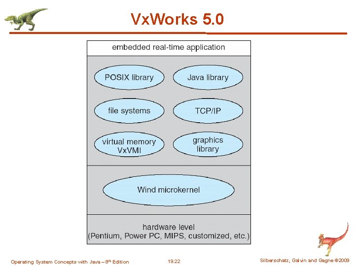 Vx. Works 5. 0 Operating System Concepts with Java – 8 th Edition 19. Vx. Works 5. 0 Operating System Concepts with Java – 8 th Edition 19.