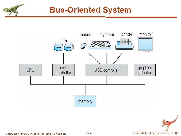 Bus-Oriented System Operating System Concepts with Java – 8 th Edition 19. 7 Silberschatz, Bus-Oriented System Operating System Concepts with Java – 8 th Edition 19. 7 Silberschatz,
