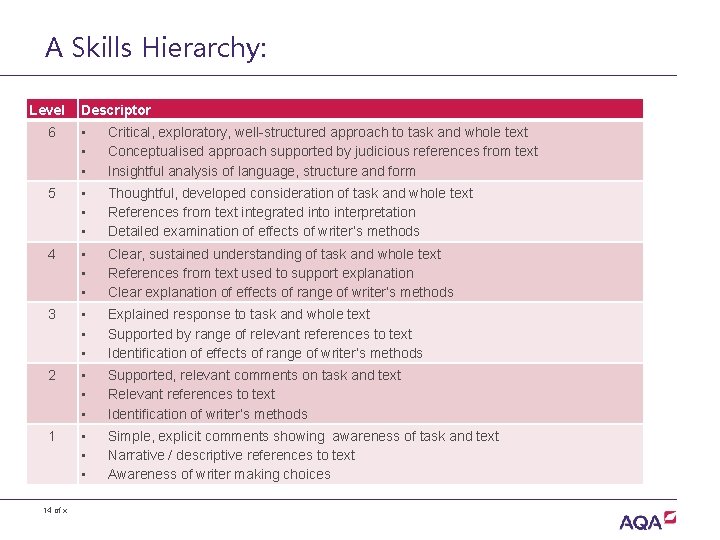 A Skills Hierarchy: Level Descriptor 6 • • • Critical, exploratory, well-structured approach to