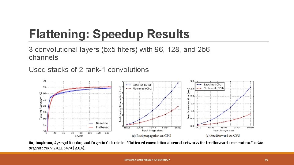 Flattening: Speedup Results 3 convolutional layers (5 x 5 filters) with 96, 128, and